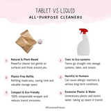 All Purpose Cleaning Tablets-3