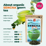 Sencha Loose Leaf Tea - Sumiye Co