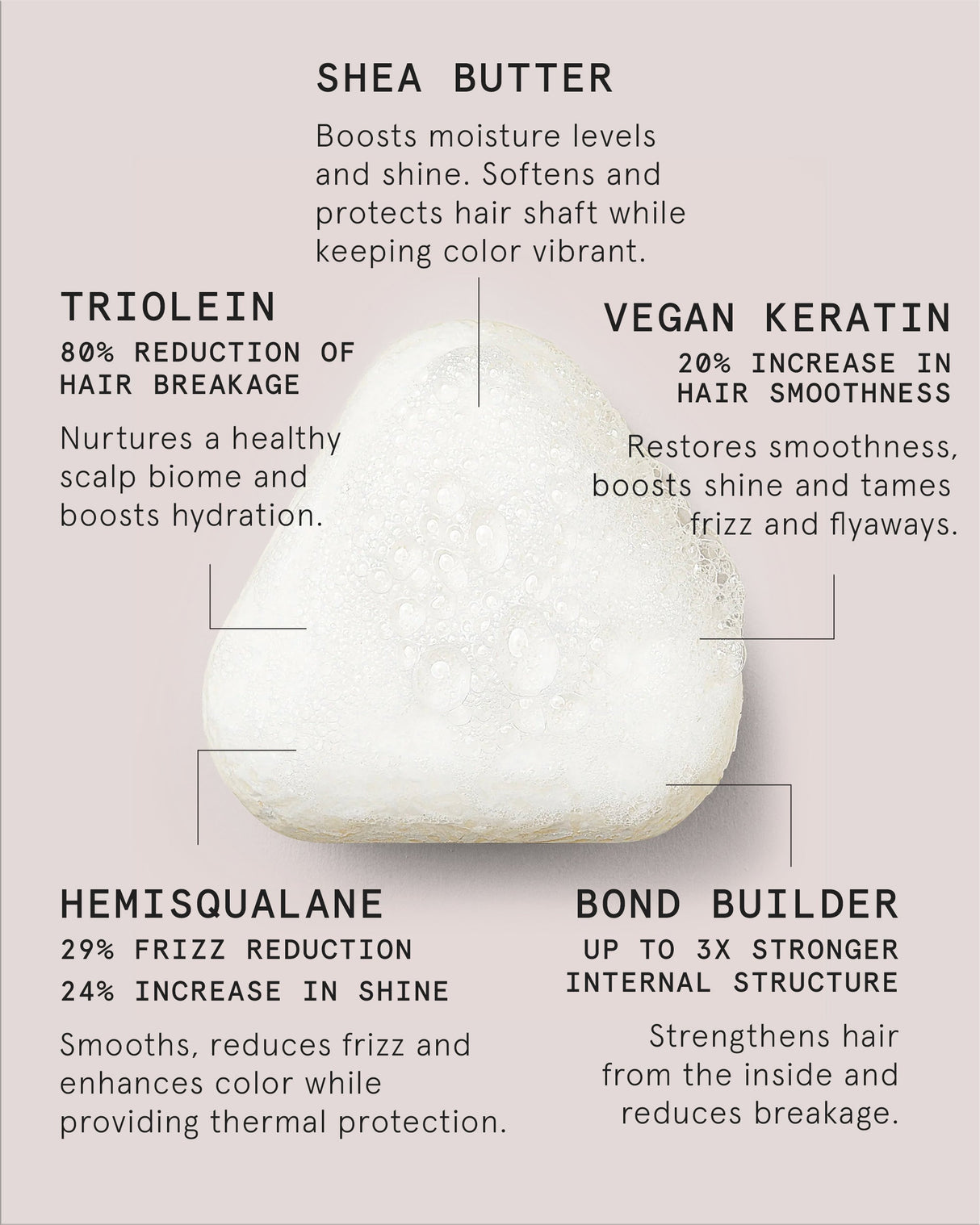 Deep Moisture + Anti Frizz Shampoo Bar for Curly, Coily, Extremely Frizzy Hair - Sumiye Co